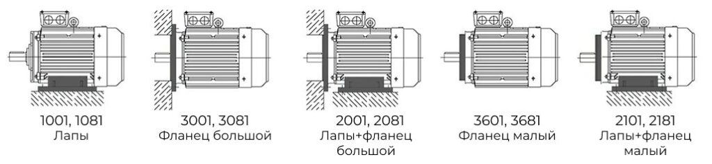 Монтажные исполнения электродвигателя аир63а2 im1081 im3081