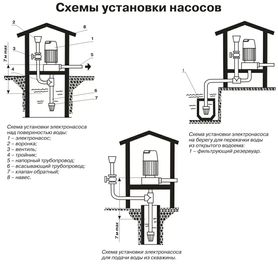 Схема установки побутового центробіжного електронасоса